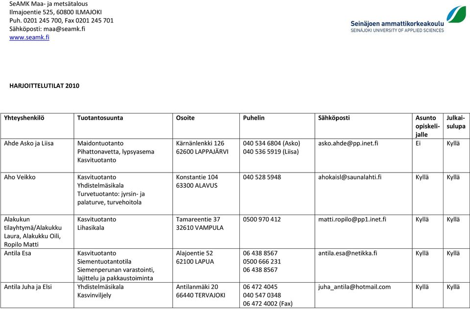 fi Alakukun tilayhtymä/alakukku Laura, Alakukku Oili, Ropilo Matti Antila Esa Antila Juha ja Elsi Lihasikala Siementuotantotila Siemenperunan varastointi, lajittelu ja pakkaustoiminta