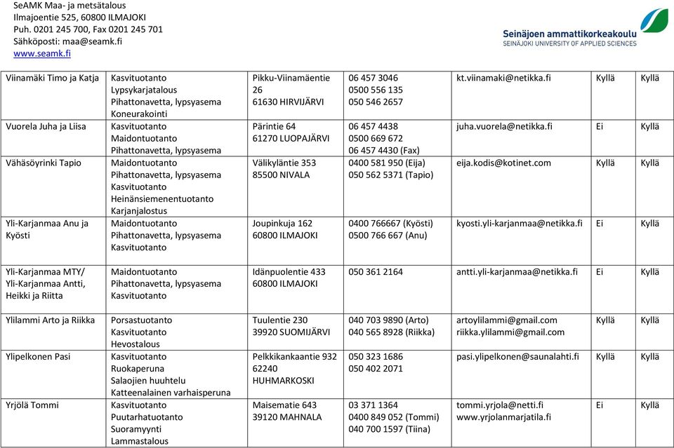 (Eija) 050 562 5371 (Tapio) 0400 766667 (Kyösti) 0500 766 667 (Anu) kt.viinamaki@netikka.fi juha.vuorela@netikka.fi Ei eija.kodis@kotinet.com kyosti.yli-karjanmaa@netikka.