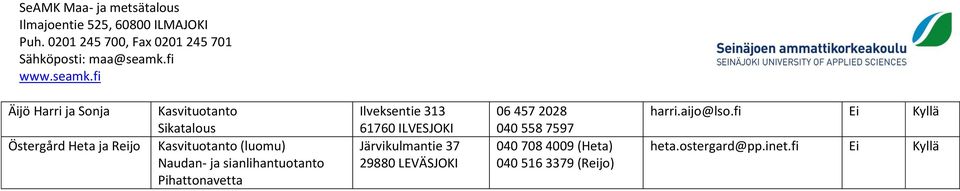 Järvikulmantie 37 29880 LEVÄSJOKI 06 457 2028 040 558 7597 040 708 4009