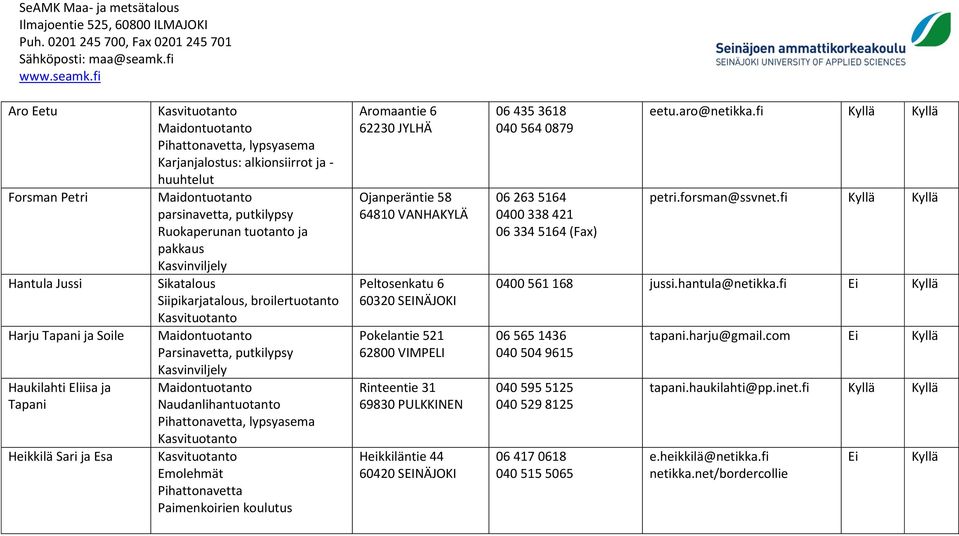 60320 SEINÄJOKI Pokelantie 521 62800 VIMPELI Rinteentie 31 69830 PULKKINEN Heikkiläntie 44 60420 SEINÄJOKI 06 435 3618 040 564 0879 06 263 5164 0400 338 421 06 334 5164 (Fax) eetu.aro@netikka.