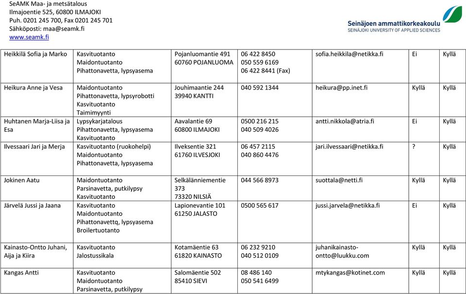 61760 ILVESJOKI 040 592 1344 heikura@pp.inet.fi 