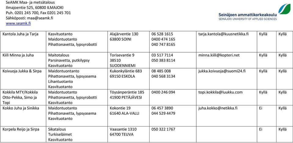 9 38510 SUODENNIEMI Kukonkyläntie 683 69150 ESKOLA Töysänperäntie 185 41900 PETÄJÄVESI Kokontie 19 61640 ALA-VALLI 03 517 7114 050 383 8114 08 485 008 040 568 3134