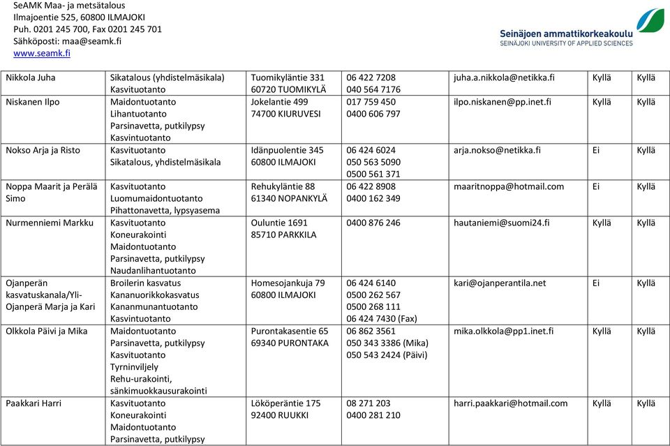 Kasvintuotanto Tyrninviljely Rehu-urakointi, sänkimuokkausurakointi Koneurakointi Tuomikyläntie 331 60720 TUOMIKYLÄ Jokelantie 499 74700 KIURUVESI Idänpuolentie 345 60800 ILMAJOKI Rehukyläntie 88