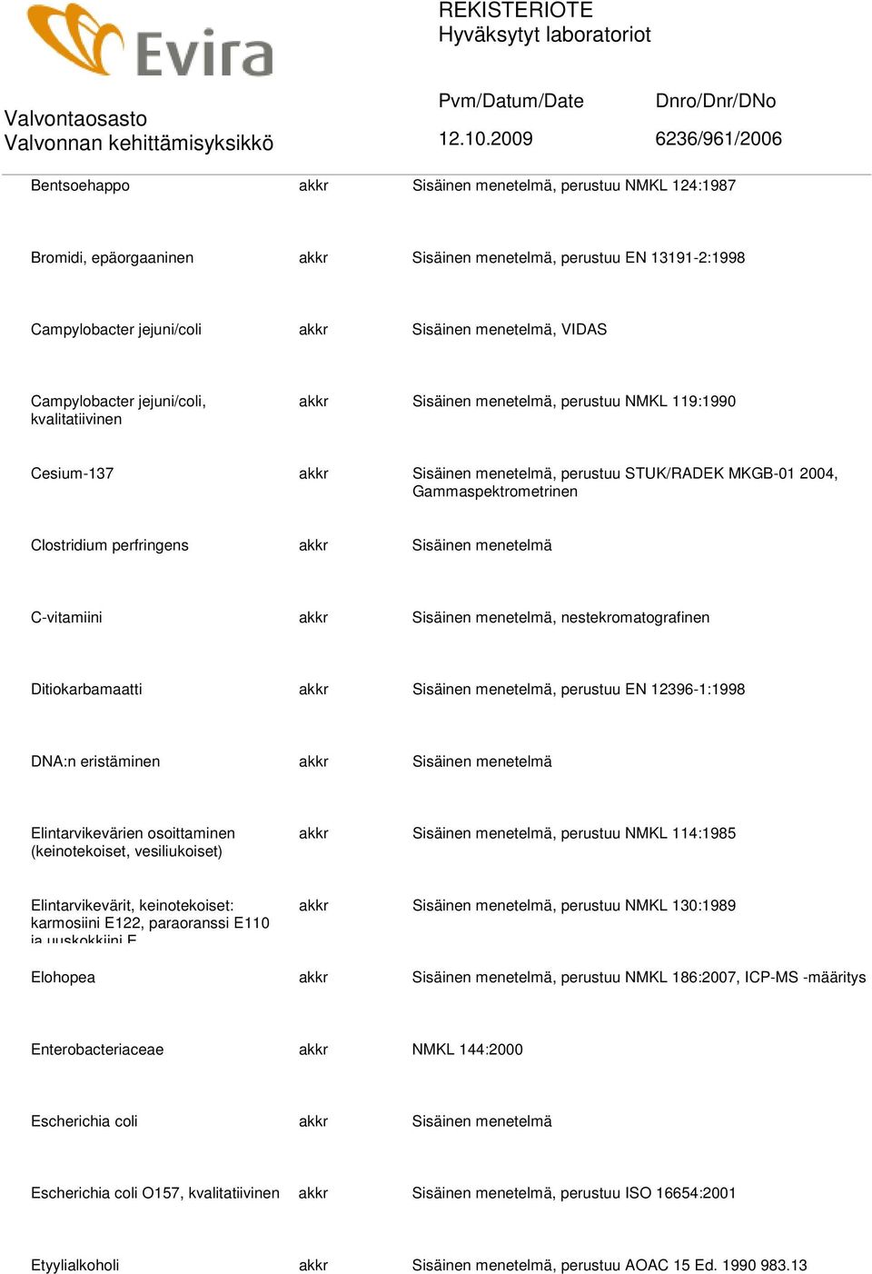 menetelmä C-vitamiini Sisäinen menetelmä, nestekromatografinen Ditiokarbamaatti Sisäinen menetelmä, perustuu EN 12396-1:1998 DNA:n eristäminen Sisäinen menetelmä Elintarvikevärien osoittaminen