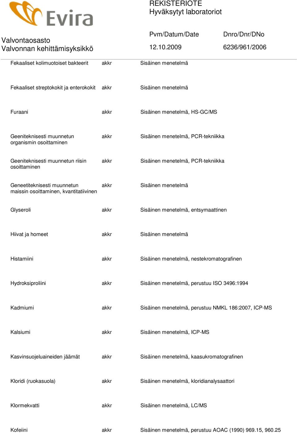 Glyseroli Sisäinen menetelmä, entsymaattinen Hiivat ja homeet Sisäinen menetelmä Histamiini Sisäinen menetelmä, nestekromatografinen Hydroksiproliini Sisäinen menetelmä, perustuu ISO 3496:1994