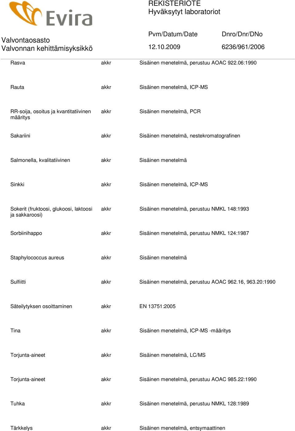 menetelmä Sinkki Sisäinen menetelmä, ICP-MS Sokerit (fruktoosi, glukoosi, laktoosi ja sakkaroosi) Sisäinen menetelmä, perustuu NMKL 148:1993 Sorbiinihappo Sisäinen menetelmä, perustuu NMKL 124:1987