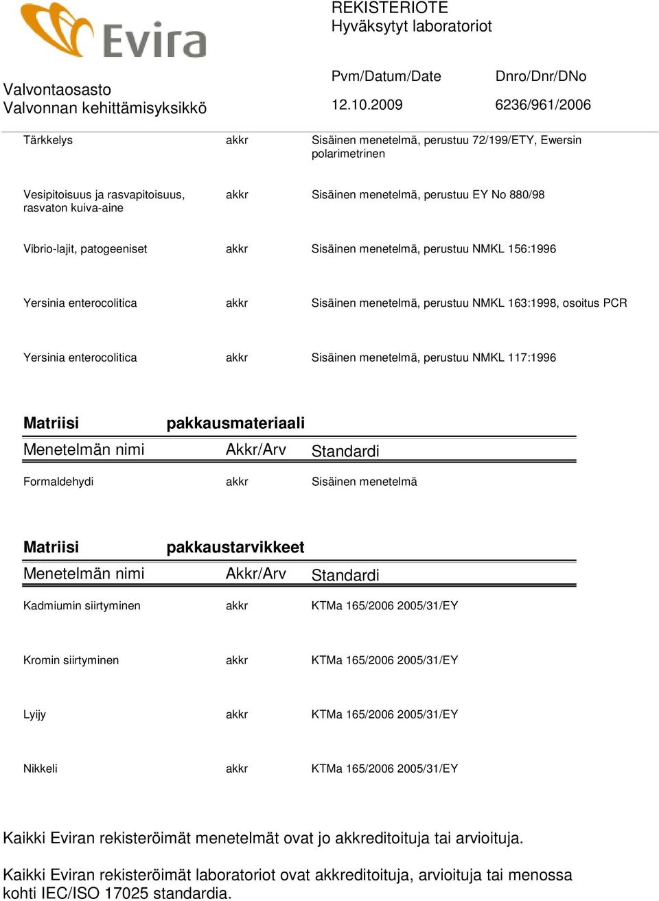 pakkausmateriaali Menetelmän nimi Akkr/Arv Standardi Formaldehydi Sisäinen menetelmä Matriisi pakkaustarvikkeet Menetelmän nimi Akkr/Arv Standardi Kadmiumin siirtyminen KTMa 165/2006 2005/31/EY