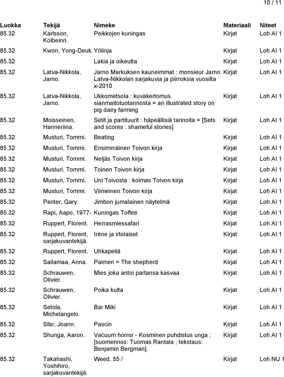 ja partituurit : häpeällisiä tarinoita = [Sets and scores : shameful stories] 85.32 Musturi, Tommi. Beating 85.32 Musturi, Tommi. Ensimmäinen Toivon kirja 85.32 Musturi, Tommi. Neljäs Toivon kirja 85.