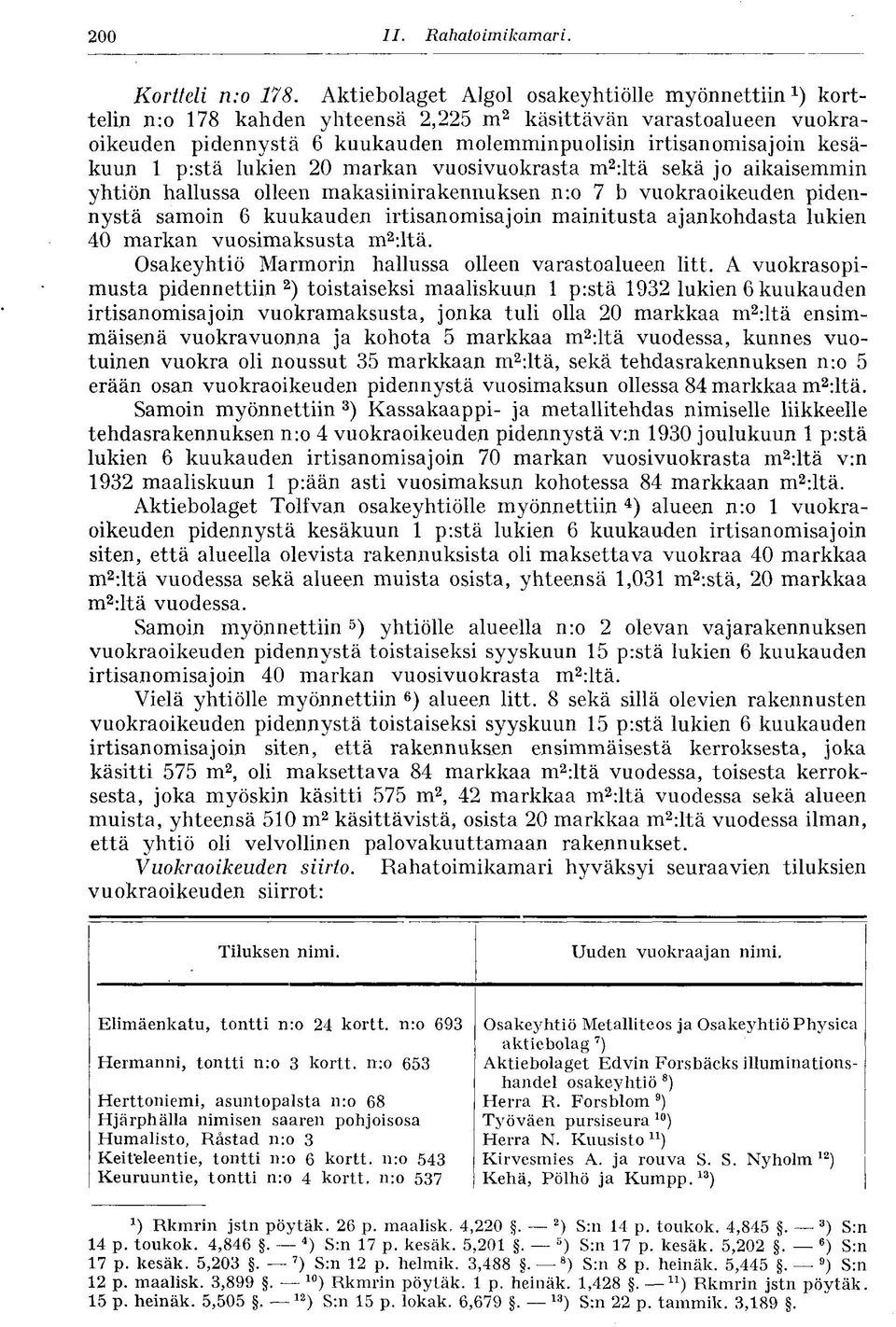 1 p:stä lukien 20 markan vuosivuokrasta m 2 :ltä sekä jo aikaisemmin yhtiön hallussa olleen makasiinirakennuksen n:o 7 b vuokraoikeuden pidennystä samoin 6 kuukauden irtisanomisajoin mainitusta