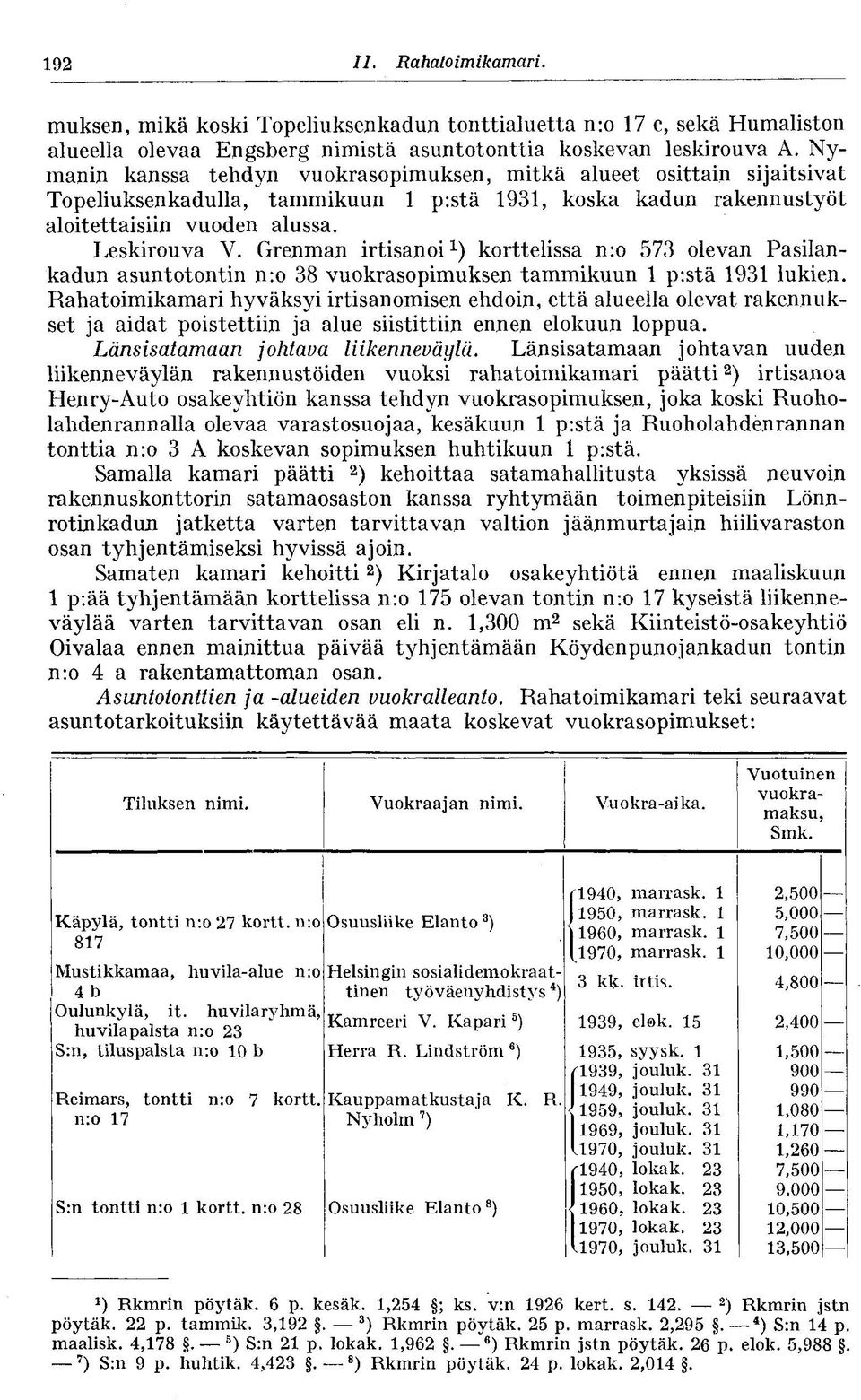 Grenman irtisanoi 1 ) korttelissa n:o 573 olevan Pasilankadun asuntotontin n:o 38 vuokrasopimuksen tammikuun 1 p:stä 1931 lukien.