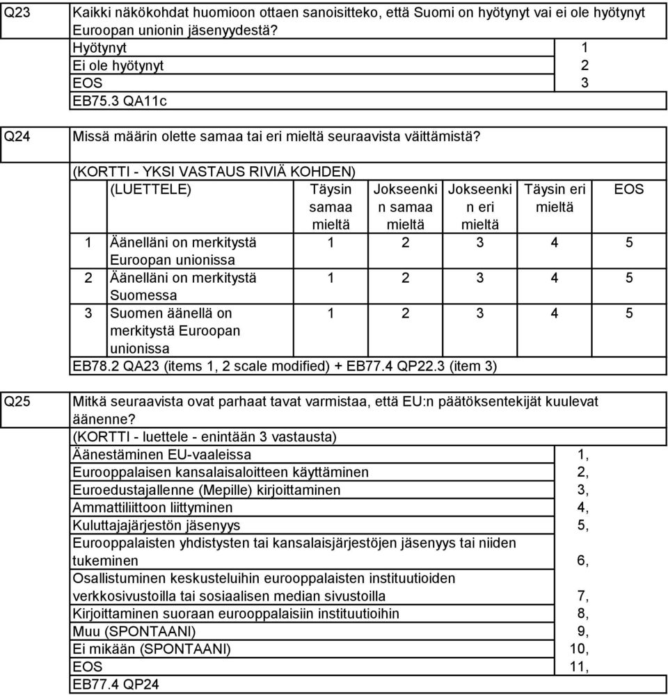 (KORTTI - YKSI VASTAUS RIVIÄ KOHDEN) (LUETTELE) Täysin Jokseenki Jokseenki Täysin eri samaa n samaa n eri mieltä mieltä mieltä mieltä Äänelläni on merkitystä Euroopan unionissa Äänelläni on