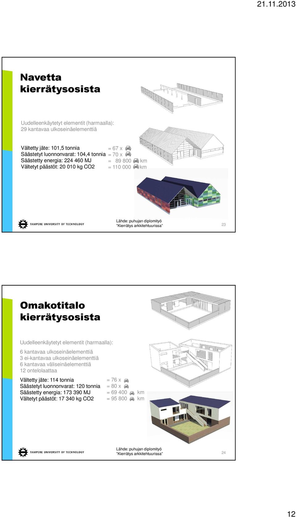 Uudelleenkäytetyt elementit (harmaalla): 6 kantavaa ulkoseinäelementtiä 3 ei-kantavaa ulkoseinäelementtiä 6 kantavaa väliseinäelementtiä 12 ontelolaattaa Vältetty jäte: 114 tonnia
