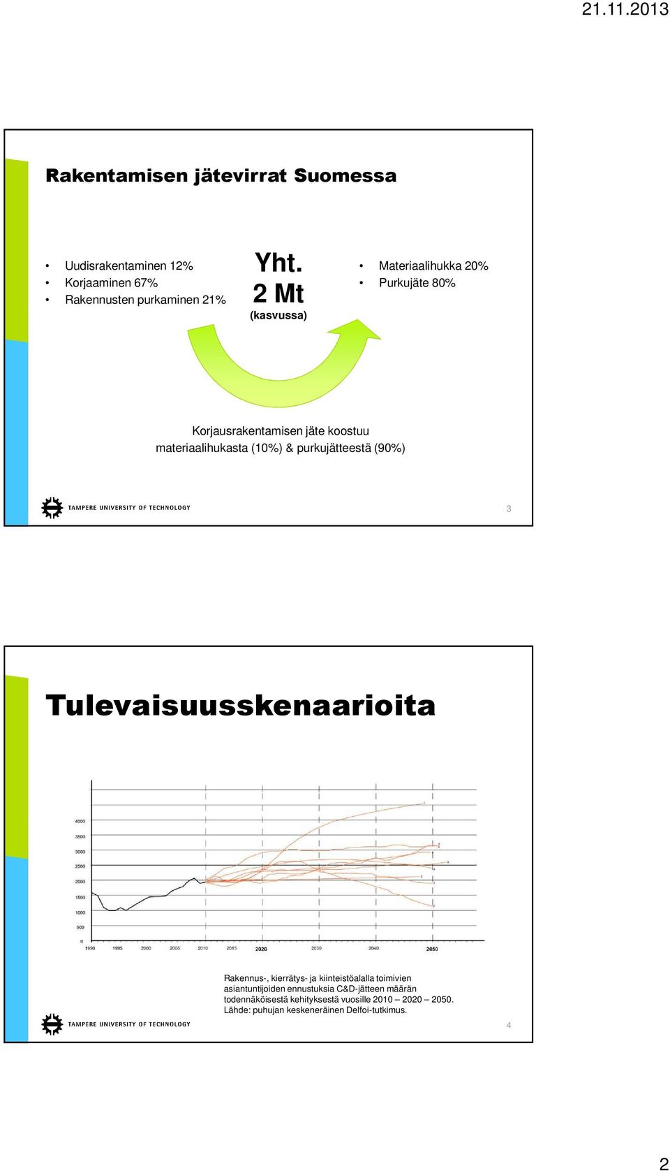 purkujätteestä (90%) 3 Tulevaisuusskenaarioita Rakennus-, kierrätys- ja kiinteistöalalla toimivien asiantuntijoiden