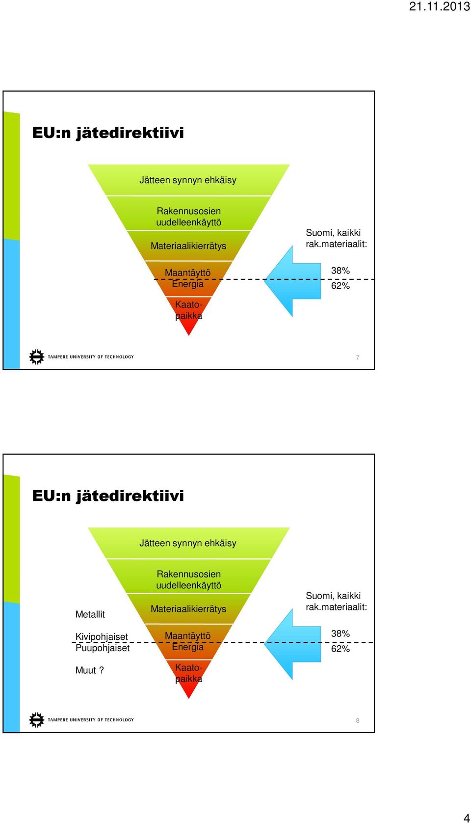 materiaalit: 38% 62% 7 EU:n jätedirektiivi Jätteen synnyn ehkäisy Metallit Kivipohjaiset