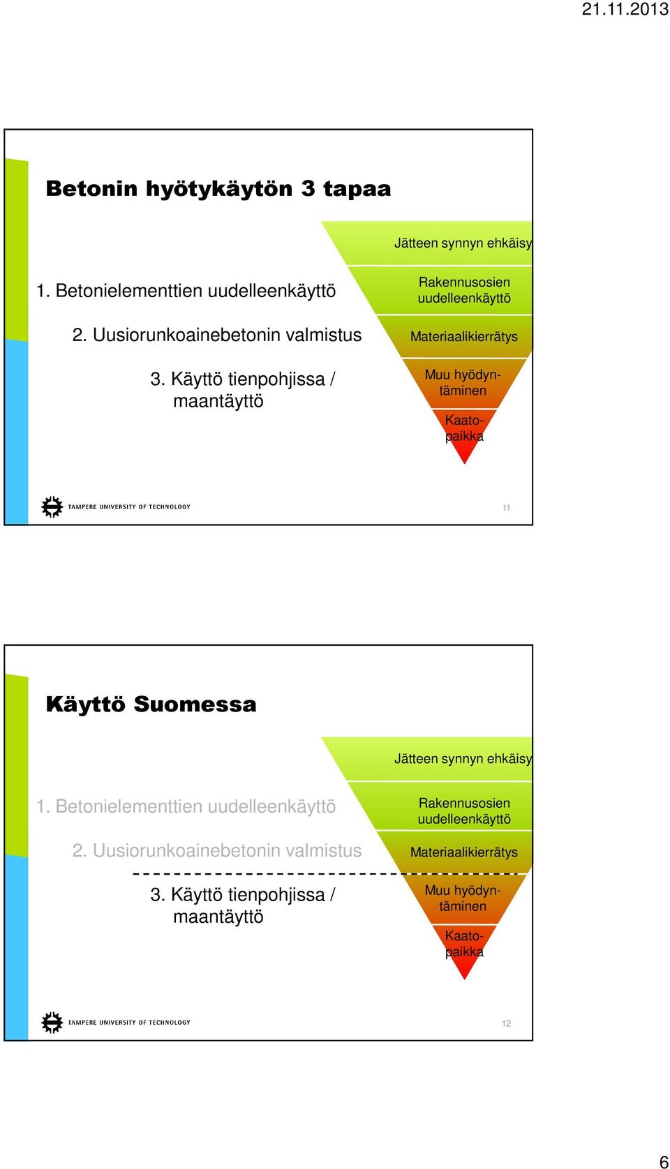 Käyttö tienpohjissa / maantäyttö Rakennusosien uudelleenkäyttö Materiaalikierrätys Muu hyödyntäminen Kaatopaikka 11