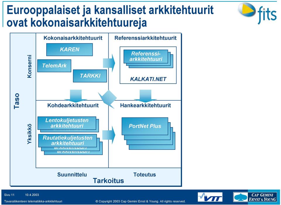 NET KALKATI.