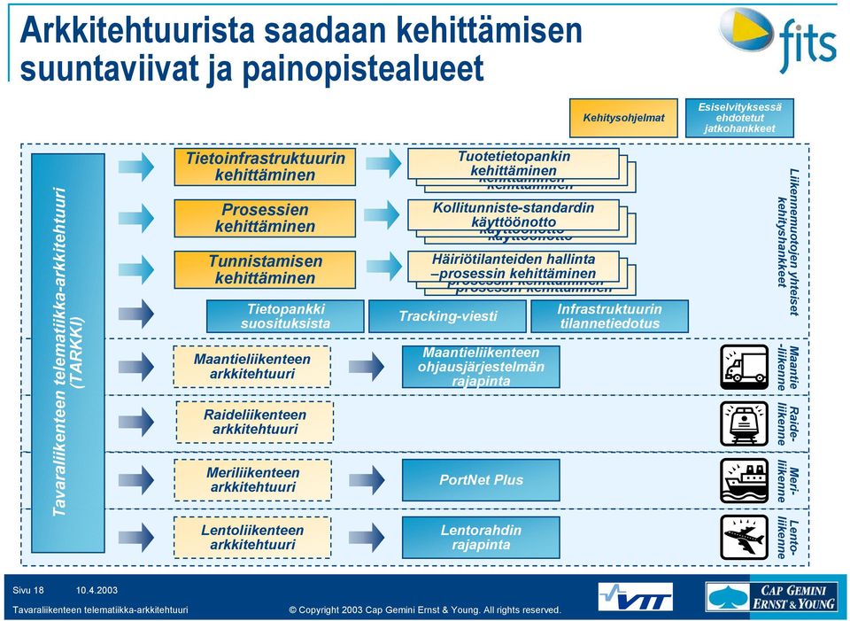 kehittäminen Kollitunniste-standardin Kollitunniste-standardin Kollitunniste-standardin käyttöönotto käyttöönotto käyttöönotto Häiriötilanteiden Häiriötilanteiden hallinta Häiriötilanteiden hallinta