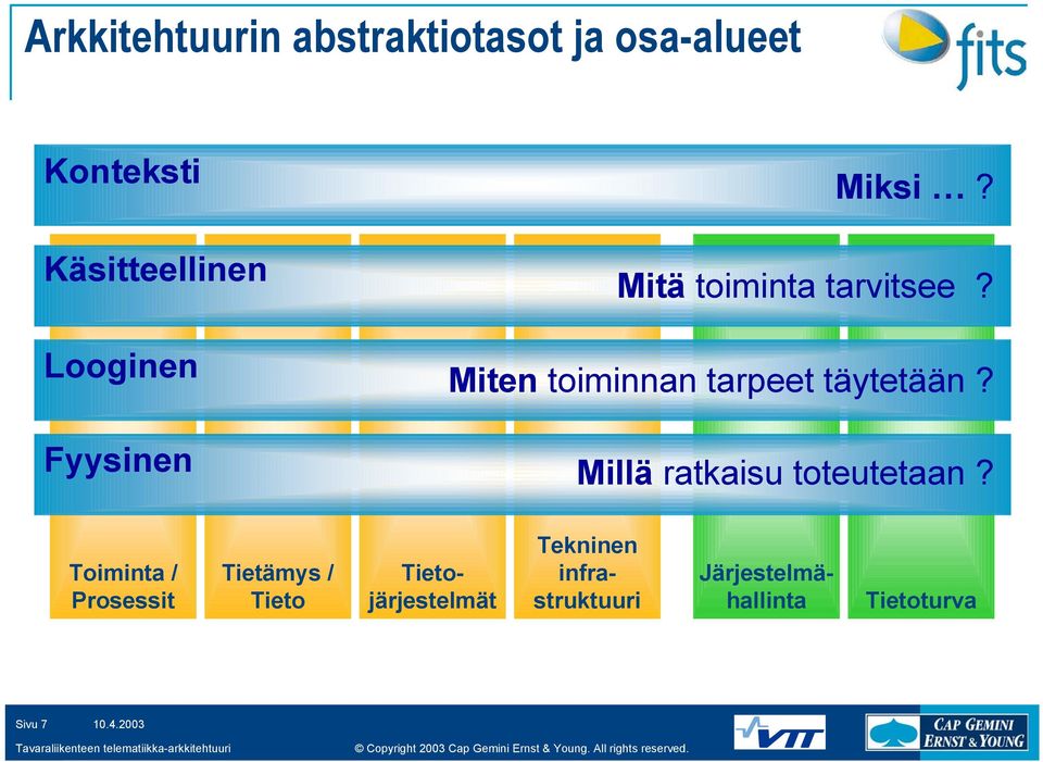 Miten toiminnan tarpeet täytetään? Millä ratkaisu toteutetaan?