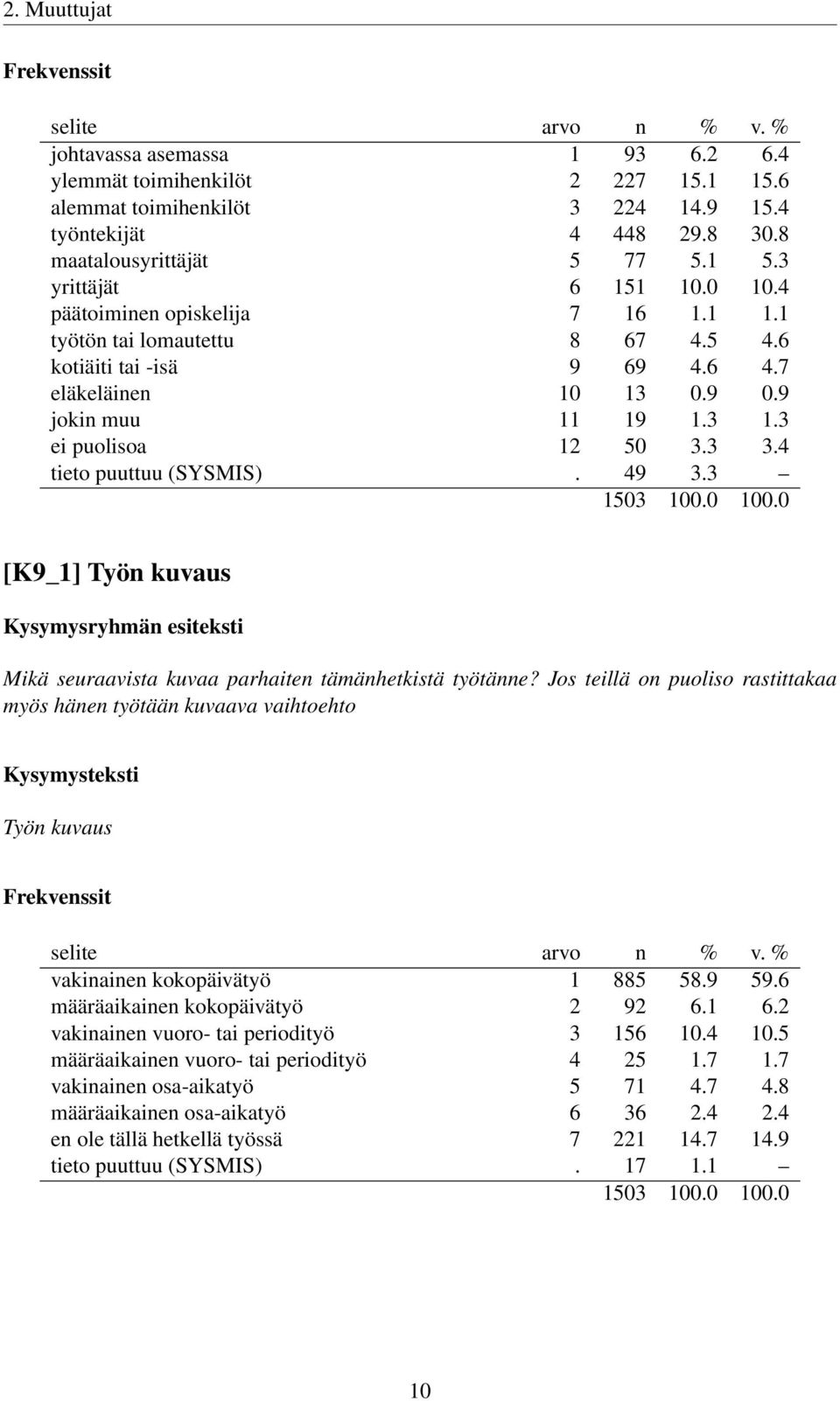 3 3.4 tieto puuttuu (SYSMIS). 49 3.3 [K9_1] Työn kuvaus Mikä seuraavista kuvaa parhaiten tämänhetkistä työtänne?