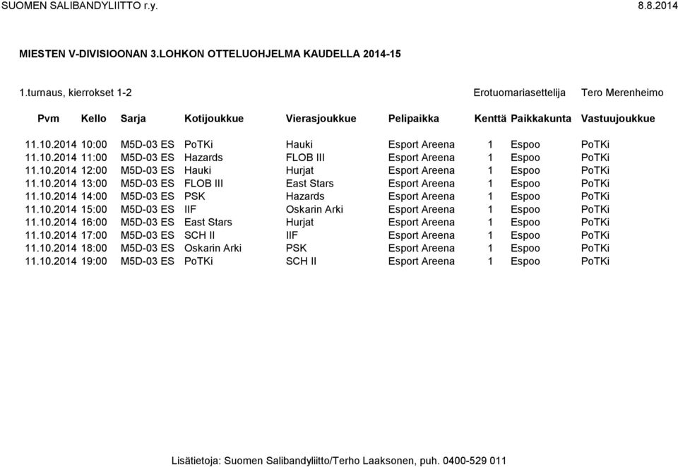 10.2014 15:00 M5D-03 ES IIF Oskarin Arki Esport Areena 1 Espoo PoTKi 11.10.2014 16:00 M5D-03 ES East Stars Hurjat Esport Areena 1 Espoo PoTKi 11.10.2014 17:00 M5D-03 ES SCH II IIF Esport Areena 1 Espoo PoTKi 11.