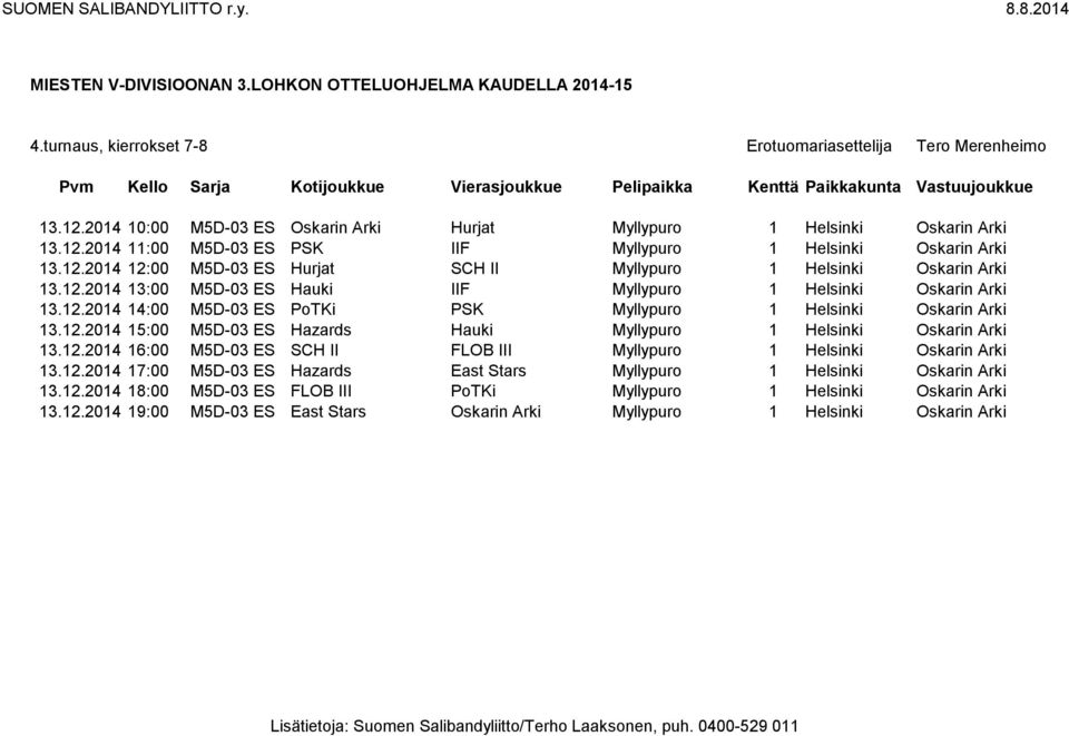 12.2014 15:00 M5D-03 ES Hazards Hauki Myllypuro 1 Helsinki Oskarin Arki 13.12.2014 16:00 M5D-03 ES SCH II FLOB III Myllypuro 1 Helsinki Oskarin Arki 13.12.2014 17:00 M5D-03 ES Hazards East Stars Myllypuro 1 Helsinki Oskarin Arki 13.