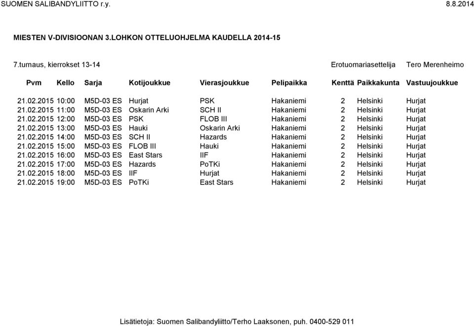 02.2015 15:00 M5D-03 ES FLOB III Hauki Hakaniemi 2 Helsinki Hurjat 21.02.2015 16:00 M5D-03 ES East Stars IIF Hakaniemi 2 Helsinki Hurjat 21.02.2015 17:00 M5D-03 ES Hazards PoTKi Hakaniemi 2 Helsinki Hurjat 21.