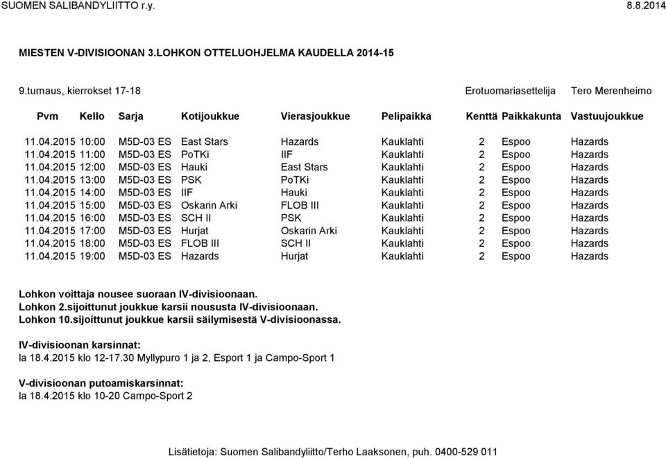 04.2015 16:00 M5D-03 ES SCH II PSK Kauklahti 2 Espoo Hazards 11.04.2015 17:00 M5D-03 ES Hurjat Oskarin Arki Kauklahti 2 Espoo Hazards 11.04.2015 18:00 M5D-03 ES FLOB III SCH II Kauklahti 2 Espoo Hazards 11.