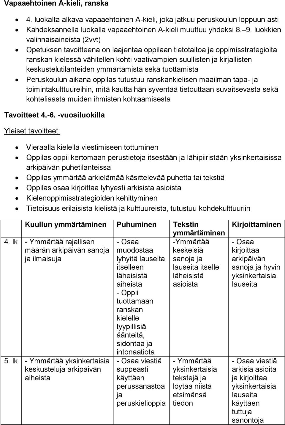 keskustelutilanteiden ymmärtämistä sekä tuottamista Peruskoulun aikana oppilas tutustuu ranskankielisen maailman tapa- ja toimintakulttuureihin, mitä kautta hän syventää tietouttaan suvaitsevasta