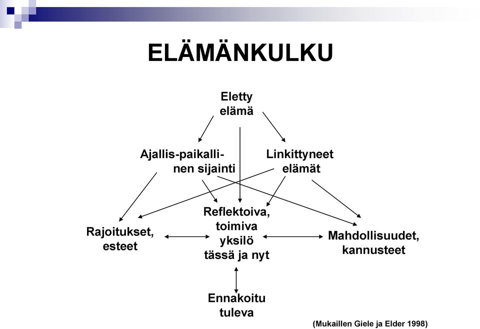 Reflektoiva, toimiva yksilö tässä ja nyt