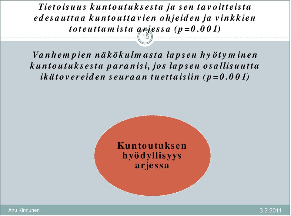 001) 15 Vanhempien näkökulmasta lapsen hyötyminen kuntoutuksesta