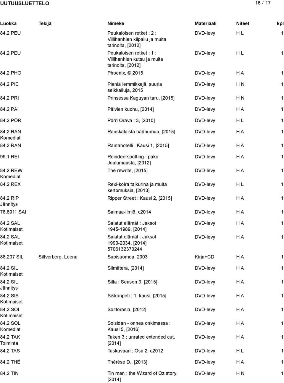 2 RAN Rantahotelli : Kausi, [205] 99. REI Reindeerspotting : pako Joulumaasta, [202] 84.2 REW Komediat The rewrite, [205] 84.2 REX Rexi-koira taikurina ja muita kertomuksia, [203] 84.