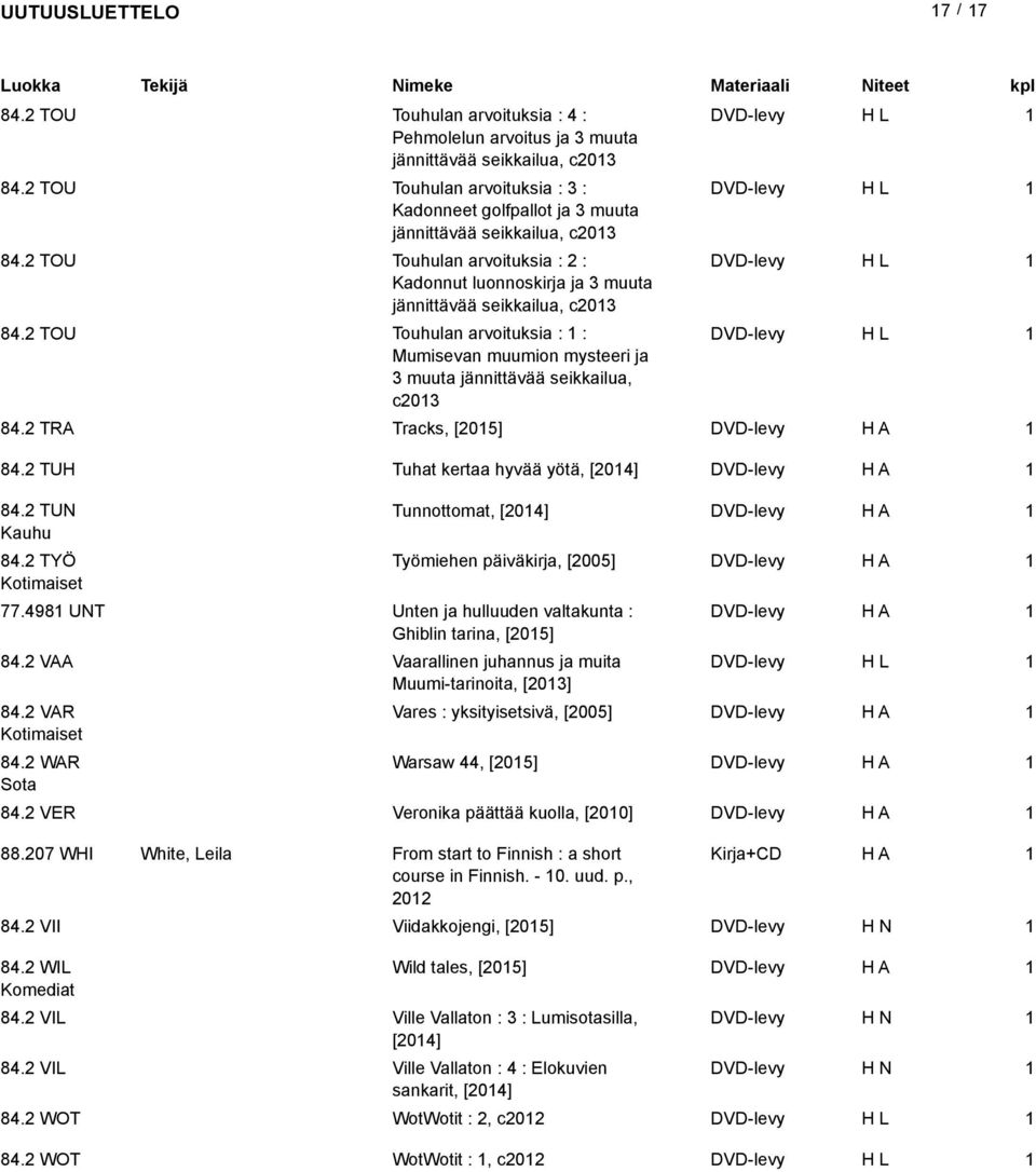 2 TOU Touhulan arvoituksia : : Mumisevan muumion mysteeri ja 3 muuta jännittävää seikkailua, c203 84.2 TRA Tracks, [205] 84.2 TUH Tuhat kertaa hyvää yötä, [204] 84.2 TUN Kauhu 84.