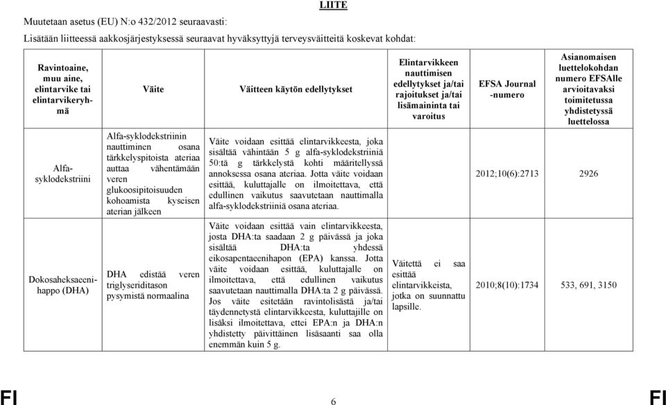 kyseisen aterian jälkeen DHA edistää veren triglyseriditason pysymistä normaalina Väitteen käytön edellytykset Väite voidaan esittää elintarvikkeesta, joka sisältää vähintään 5 g