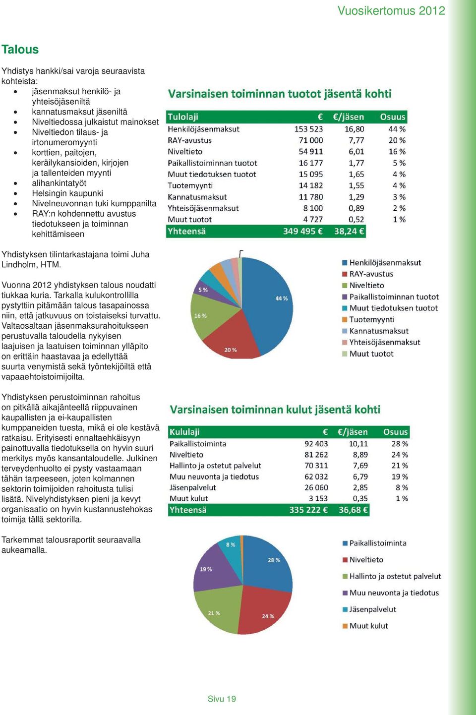 toiminnan kehittämiseen Yhdistyksen tilintarkastajana toimi Juha Lindholm, HTM. Vuonna 2012 yhdistyksen talous noudatti tiukkaa kuria.