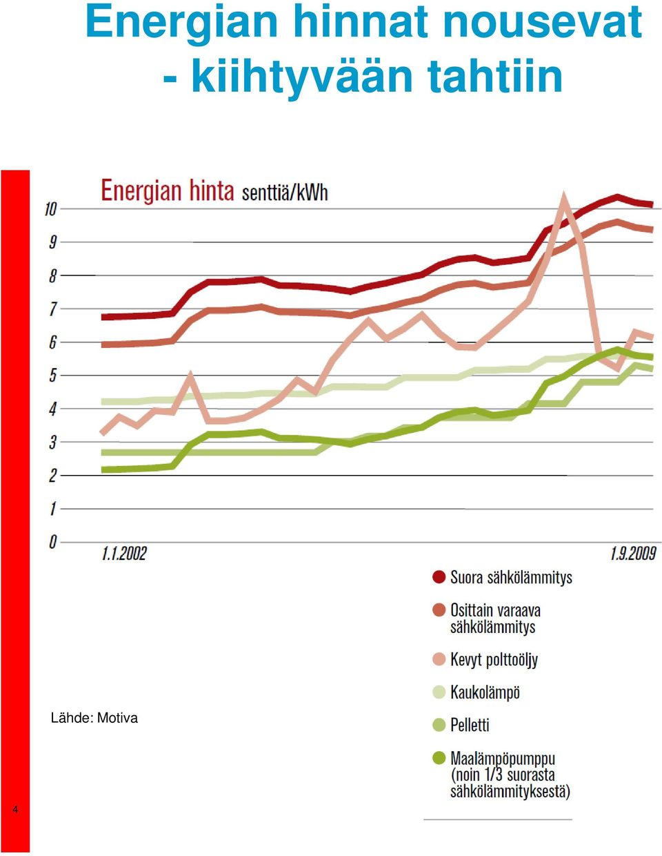 kiihtyvään