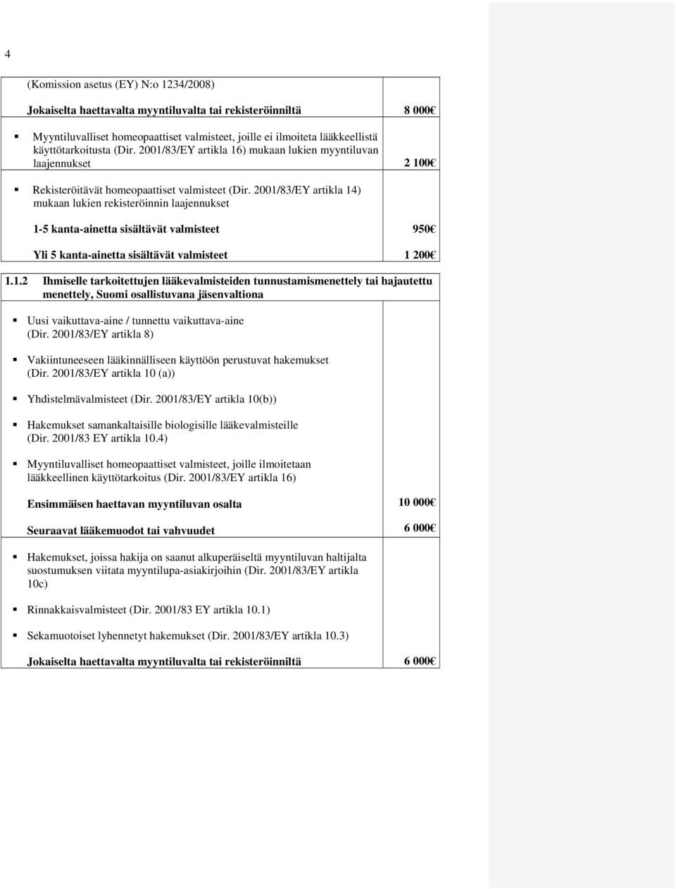 2001/83/EY artikla 14) mukaan lukien rekisteröinnin laajennukset 1-5 kanta-ainetta sisältävät valmisteet Yli 5 kanta-ainetta sisältävät valmisteet 950 1 200 1.1.2 Ihmiselle tarkoitettujen lääkevalmisteiden tunnustamismenettely tai hajautettu menettely, Suomi osallistuvana jäsenvaltiona Uusi vaikuttava-aine / tunnettu vaikuttava-aine (Dir.