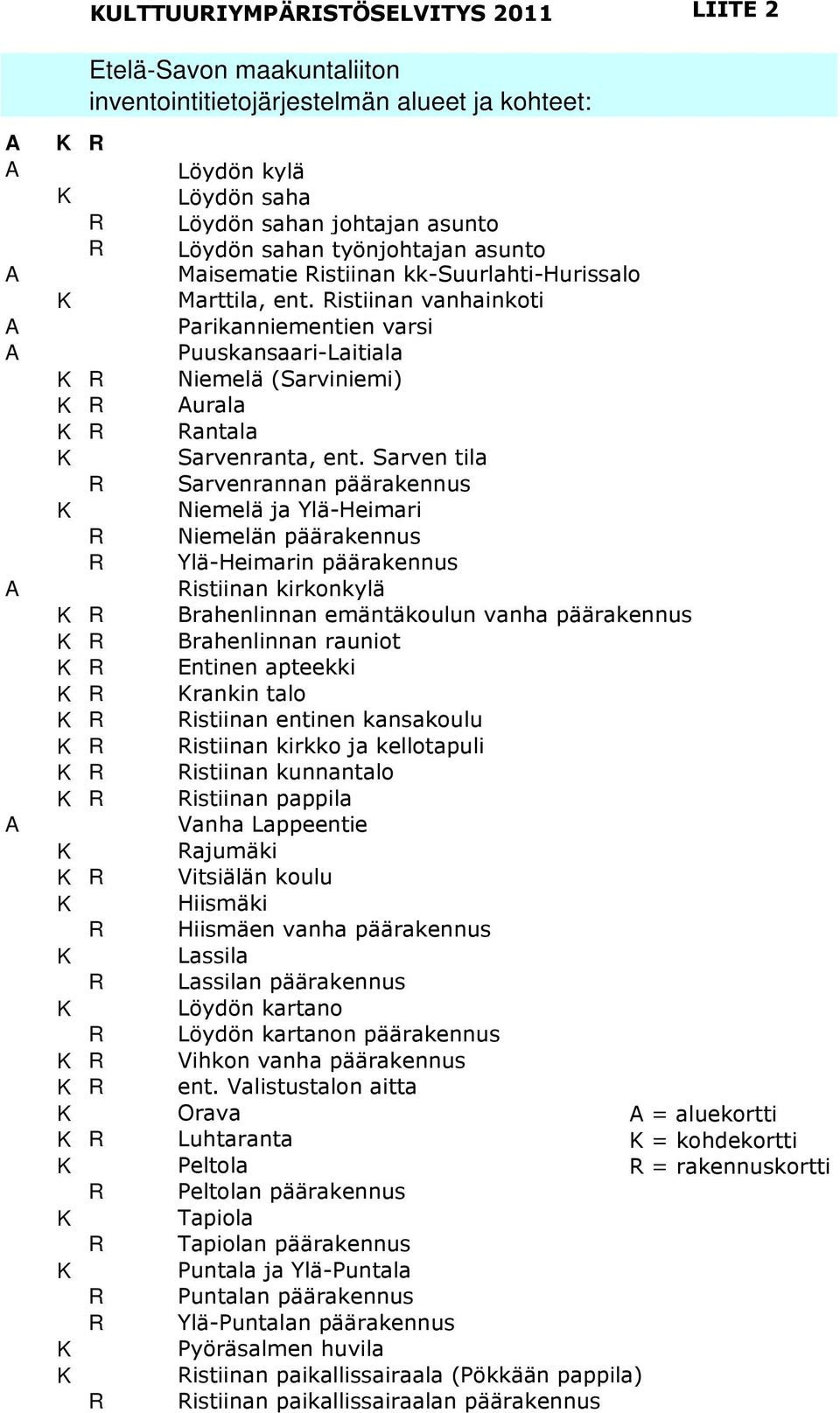 Ristiinan vanhainkoti A Parikanniementien varsi A Puuskansaari-Laitiala K R Niemelä (Sarviniemi) K R Aurala K R Rantala K Sarvenranta, ent.