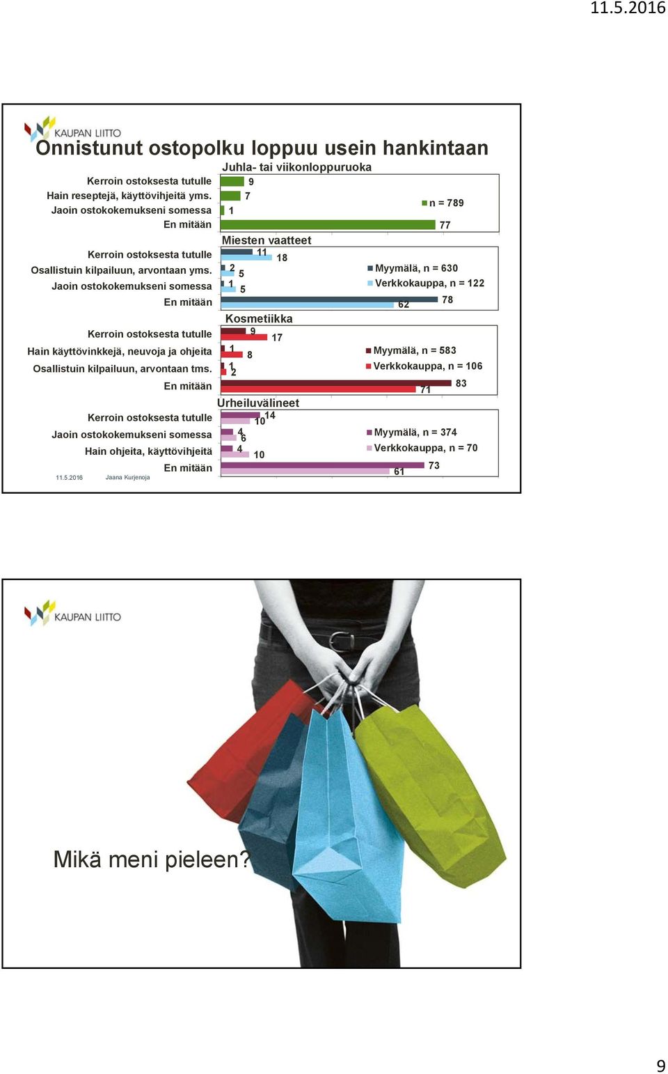 Jaoin ostokokemukseni somessa Kerroin ostoksesta tutulle En mitään Kerroin ostoksesta tutulle Hain käyttövinkkejä, neuvoja ja ohjeita Osallistuin