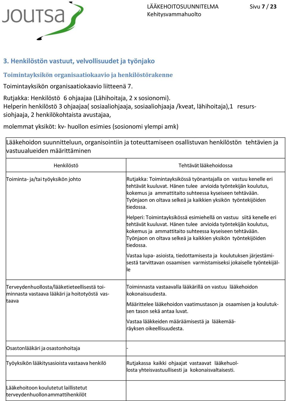 Helperin henkilöstö 3 ohjaajaa( sosiaaliohjaaja, sosiaaliohjaaja /kveat, lähihoitaja),1 resurssiohjaaja, 2 henkilökohtaista avustajaa, molemmat yksiköt: kv- huollon esimies (sosionomi ylempi amk)