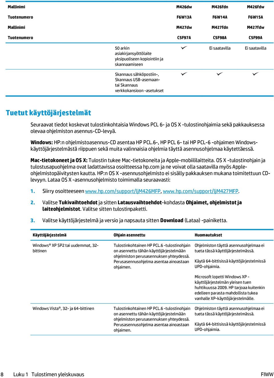 Windows PCL 6- ja OS X -tulostinohjaimia sekä pakkauksessa olevaa ohjelmiston asennus-cd-levyä. Windows: HP:n ohjelmistoasennus-cd asentaa HP PCL.