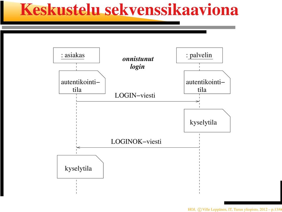autentikointi tila kyselytila LOGINOK viesti