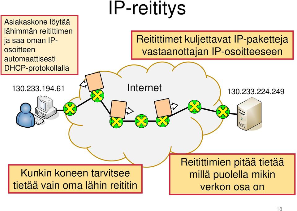 IP-osoitteeseen Internet 130.233.194.61 130.233.224.