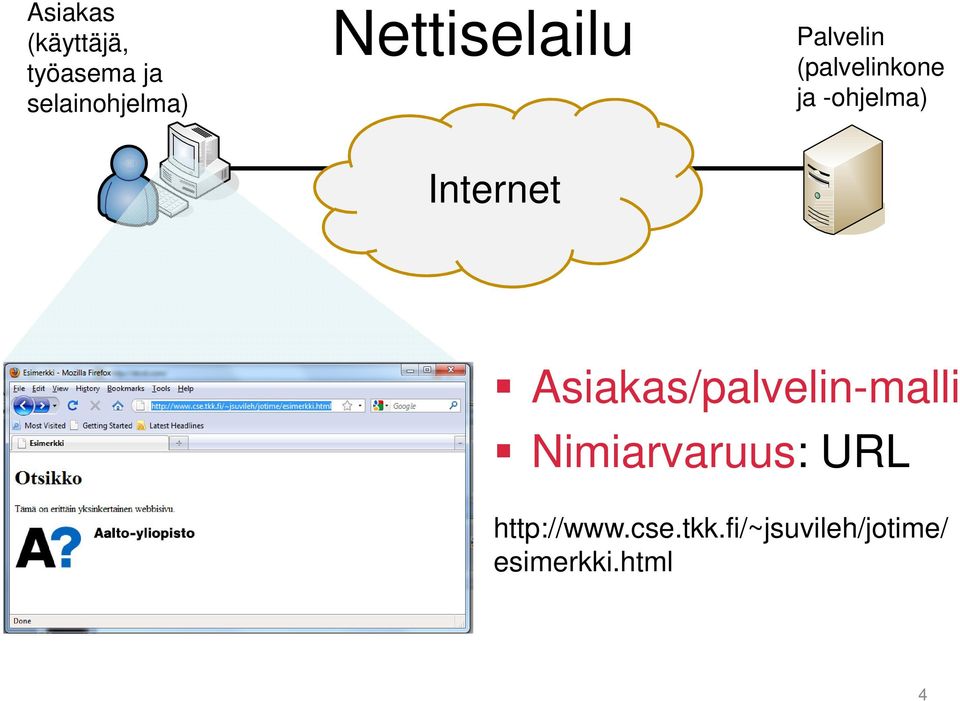 Internet Asiakas/palvelin-malli Nimiarvaruus: URL