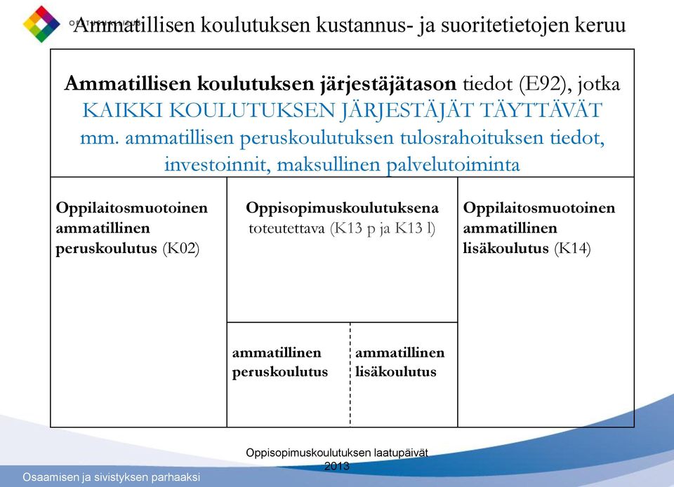 ammatillisen peruskoulutuksen tulosrahoituksen tiedot, investoinnit, maksullinen palvelutoiminta Oppilaitosmuotoinen