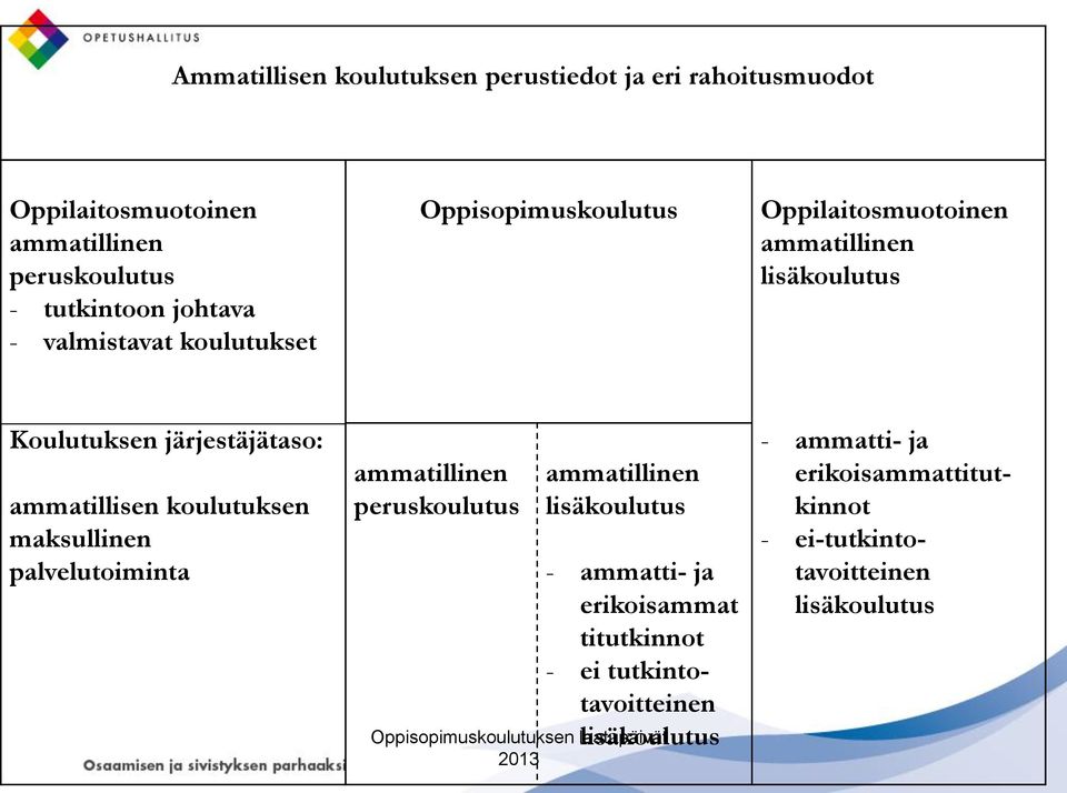 ammatillisen koulutuksen maksullinen palvelutoiminta ammatillinen peruskoulutus ammatillinen lisäkoulutus - ammatti- ja