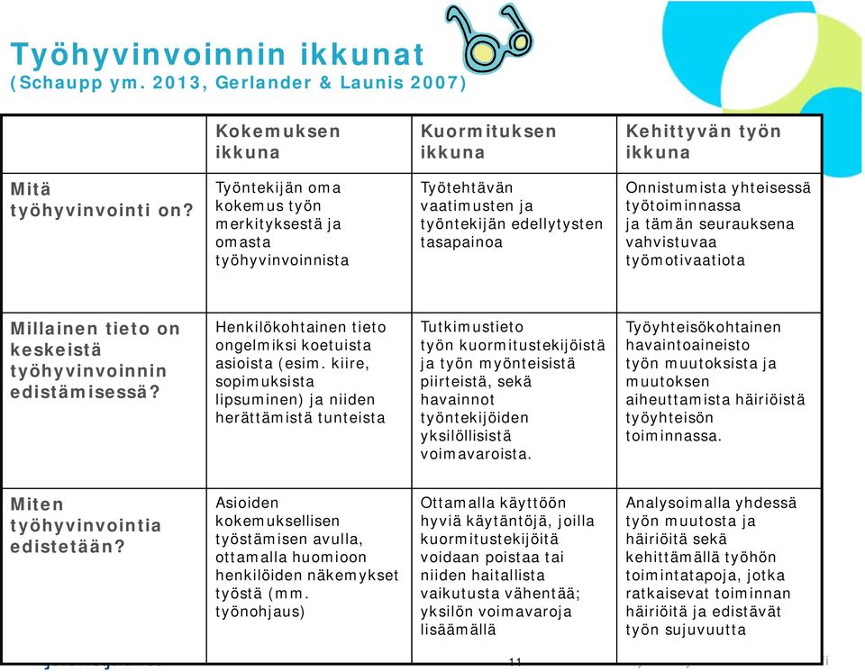 vahvistuvaa työmotivaatiota Millainen tieto on keskeistä työhyvinvoinnin edistämisessä? Henkilökohtainen tieto ongelmiksi koetuista asioista (esim.