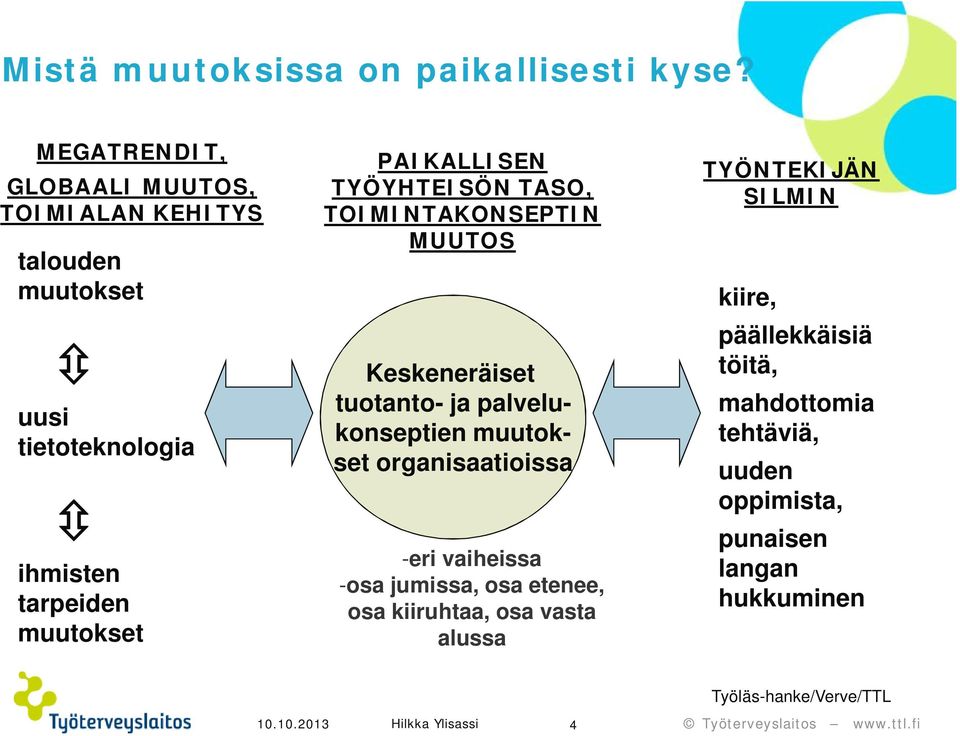 PAIKALLISEN TYÖYHTEISÖN TASO, TOIMINTAKONSEPTIN MUUTOS Keskeneräiset tuotanto- ja palvelukonseptien muutokset