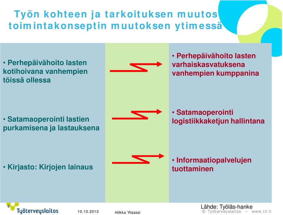 vanhempien kumppanina Satamaoperointi lastien purkamisena ja lastauksena Satamaoperointi