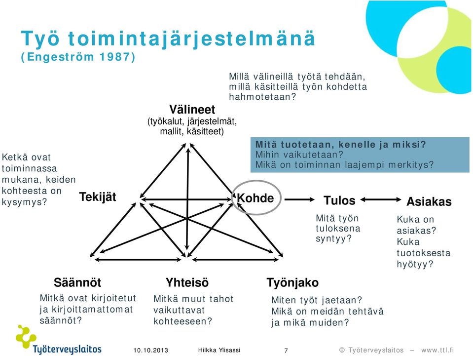 Välineet (työkalut, järjestelmät, mallit, käsitteet) Mitä tuotetaan, kenelle ja miksi? Mihin vaikutetaan? Mikä on toiminnan laajempi merkitys?