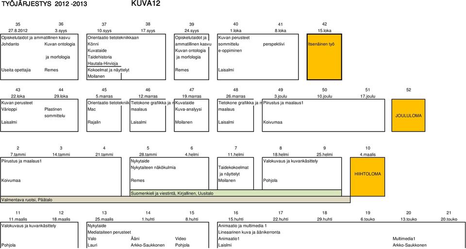 tietotekniik Tietokone grafiikka ja mkuvataide Tietokone grafiikka ja mpiirustus ja maalaus1 Värioppi Plastinen Mac maalaus Kuva-analyysi maalaus sommittelu Laisalmi Rajalin Laisalmi Moilanen